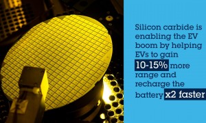 03 Electrical Vehicle Growth Visual 1140x700 e1686749743400