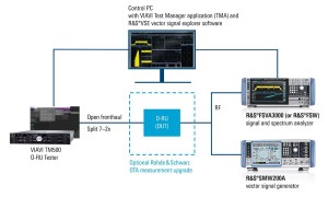 o ru test setup viavi rands infographic rohde schwarz 200 68881 960 540 2