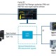 o ru test setup viavi rands infographic rohde schwarz 200 68881 960 540 2