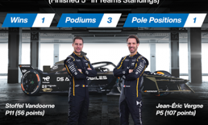 mouser formulae season recap 350x350