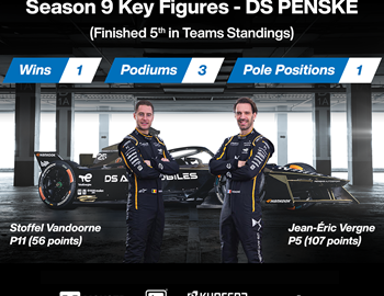 mouser formulae season recap 350x350