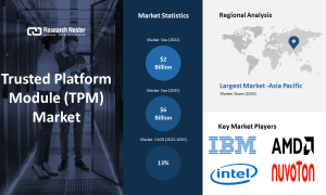 Trusted Platform Module TPM Market