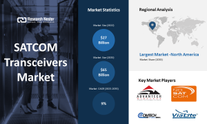 SATCOM Transceivers Market e1703137447362