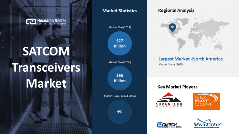 SATCOM Transceivers Market e1703137447362