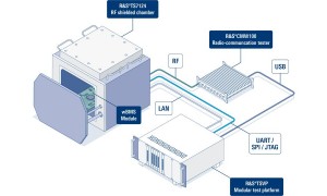 wireless bms module production testing labeled infographic rohde schwarz 200 100685 960 540 5
