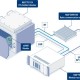 wireless-bms-module-production-testing-labeled-infographic-rohde-schwarz_200_100685_960_540_5
