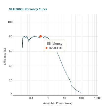 NEXP072_energy balance calclulator efficiency graph