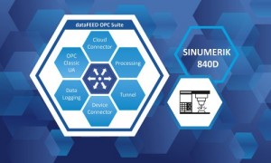 PM dataFEED OPC Suite OPC UA CNC Server 04 2024 rgb 72dpi.jpg ico500