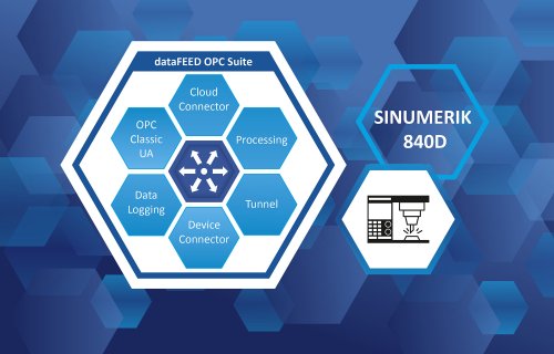PM dataFEED OPC Suite OPC UA CNC Server 04 2024 rgb 72dpi.jpg ico500