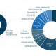 Industrial network market shares 2024 according to HMS Networks.jpg ico500
