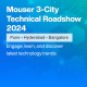 mouser technicalroadshow pr 350x350 en