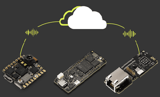 Arduino Pro Edge AIML Vision and Speech Kit