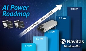 PR372 AI Power Roadmap e1721920658941