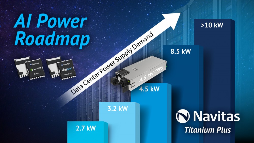 PR372 AI Power Roadmap e1721920658941