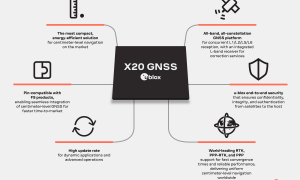 u blox X20 rgb e1727191547252