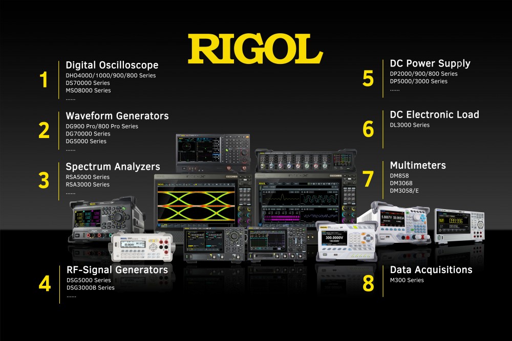 RIGOl Product Portfolio e1729350298765
