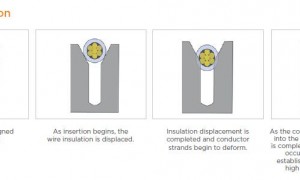 te amp latch ribbon cable interconnect solutions 6