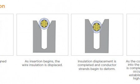 te amp latch ribbon cable interconnect solutions 6