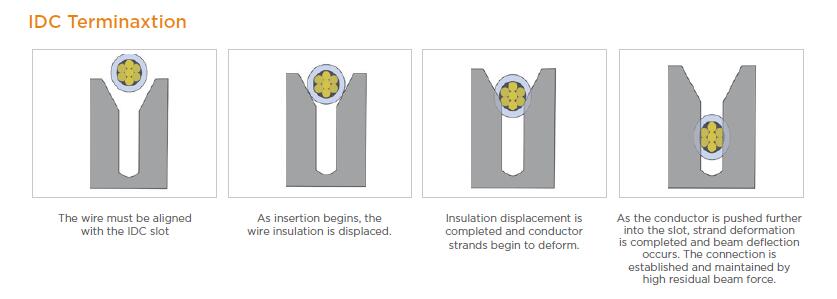 te amp latch ribbon cable interconnect solutions 6
