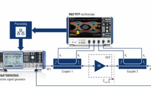 R AND S Modulated Load Pull 200 106242 e1737529375847 1