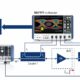 R AND S Modulated Load Pull 200 106242 e1737529375847 1