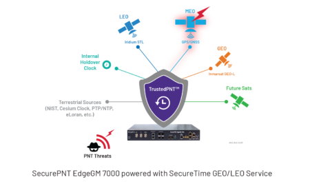 securepnt edgegm7000 ds avi nse ae PRINT 1 e1739288017518