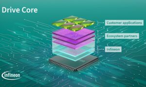 Drive Core 1 e1741582997350