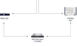 cmx500 5g one box signaling tester application image rohde schwarz 200 111007 960 540 5
