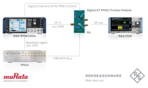 murata digital envelope tracking setup infographic rohde schwarz 200 110979 960 540 6