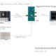 murata digital envelope tracking setup infographic rohde schwarz 200 110979 960 540 6