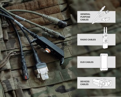 Fischer Keystone cable assembly categories.jpg ico400