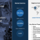 Mobile Cobots Market