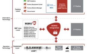 asmpt2pi1111 works integration