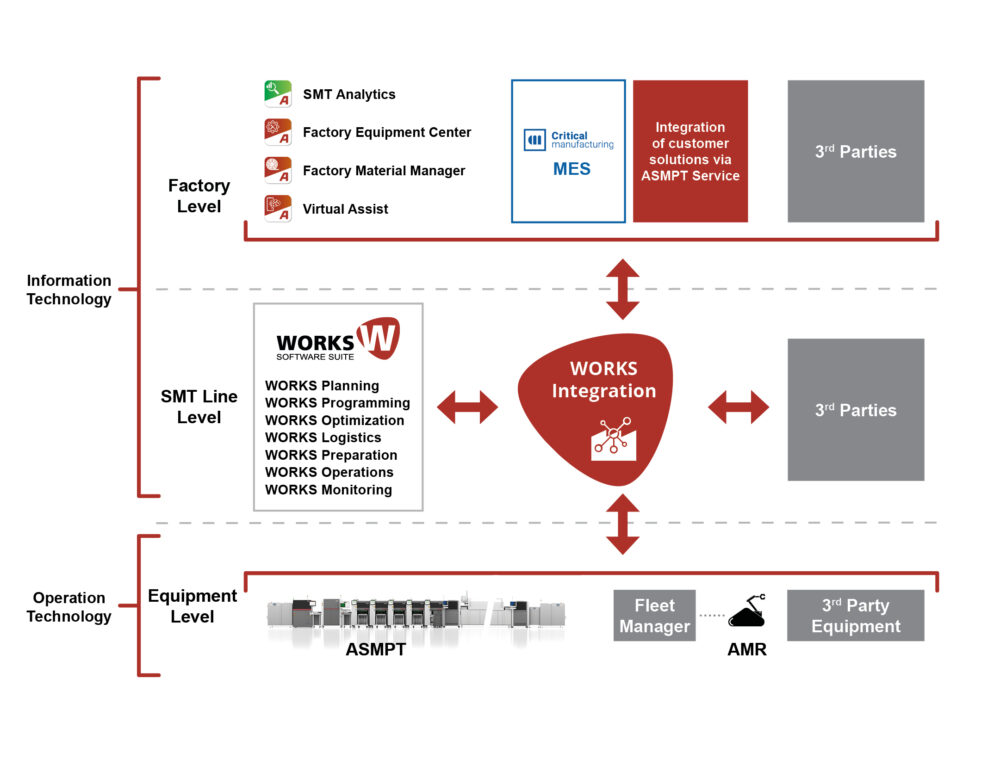 asmpt2pi1111 works integration