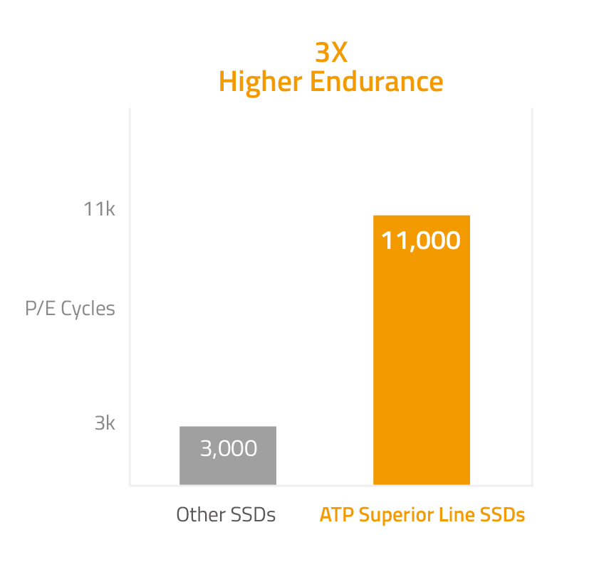 ATP 11K PE Cycles