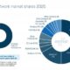 Industrial network market shares 2025 according to HMS Networks.jpg ico500