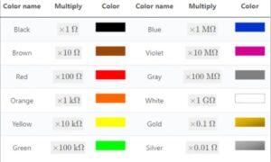 10k resistor multi band color code