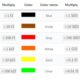 10k resistor multi band color code