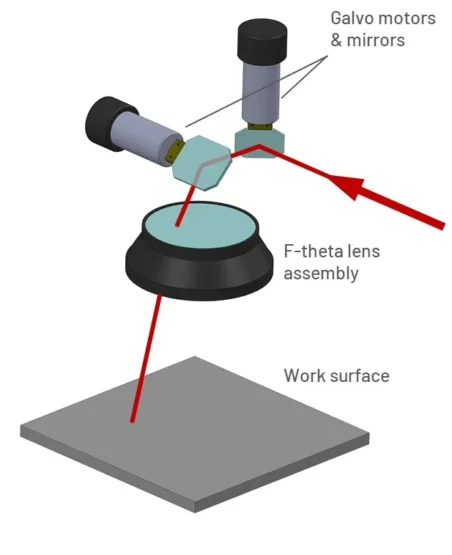 Aerotech 5Aug25 Figure 3 (1)