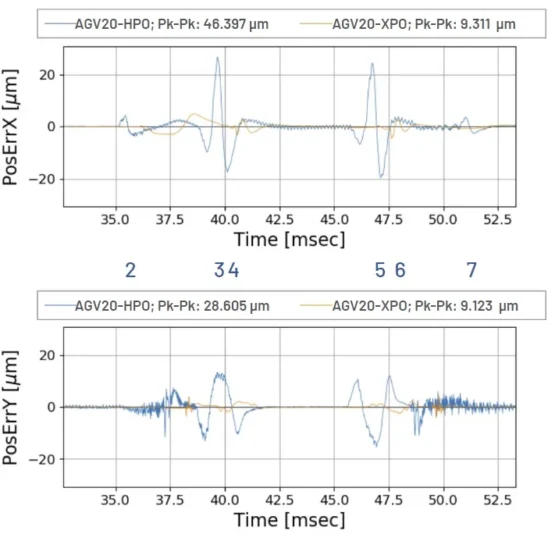 Aerotech 5Aug25 Figure 5