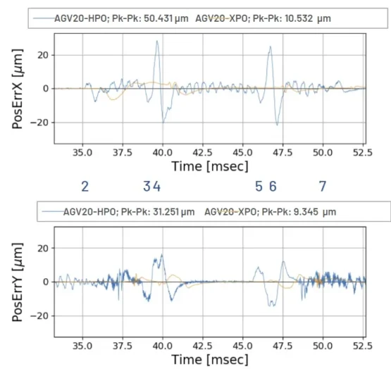 Aerotech 5Aug25 Figure 6