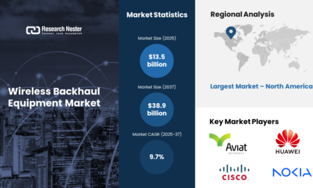 Wireless Backhaul Equipment Market