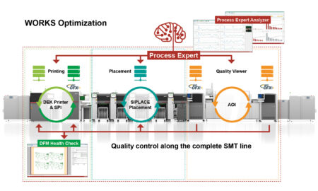asmpt2pi1141 works optimization graphic en