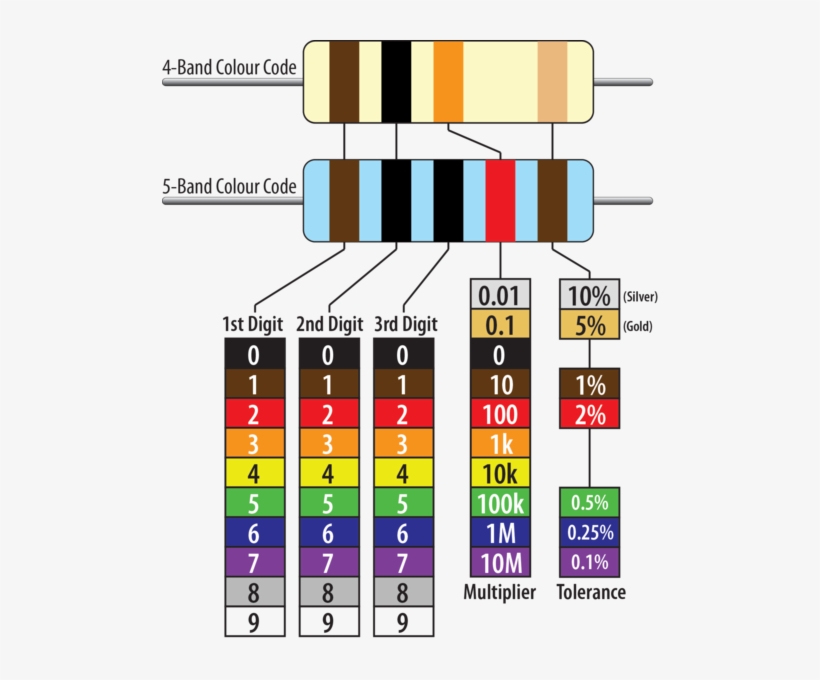 the color bands of 10k resistors