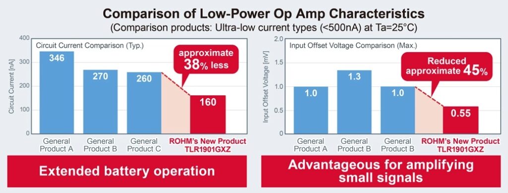 250909 opamp 2
