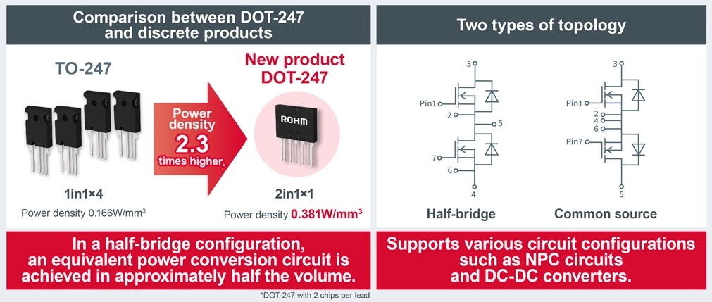 250916 sic power module 2