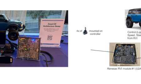 3. Renesas “Vehicle Intelligence” ECU based demo