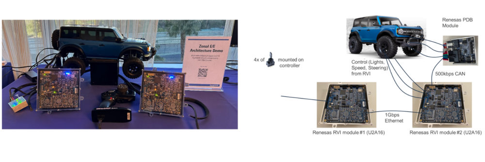 3. Renesas “Vehicle Intelligence” ECU based demo
