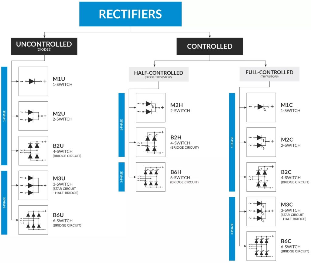schemat en 1