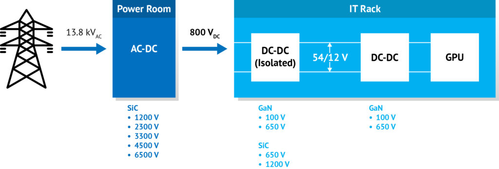Figure 1 Data Center Diagram